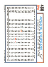 Load image into Gallery viewer, 1992 Topps #460 Andre Dawson Gold Winners

