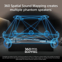 将图片加载到图库查看器，Sony HT-A5000 5.1.2ch Dolby Atmos Soundbar
